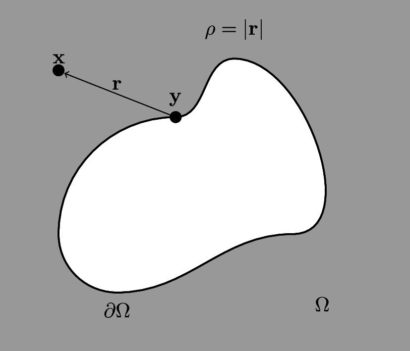 Boundary Integral Equations Domain