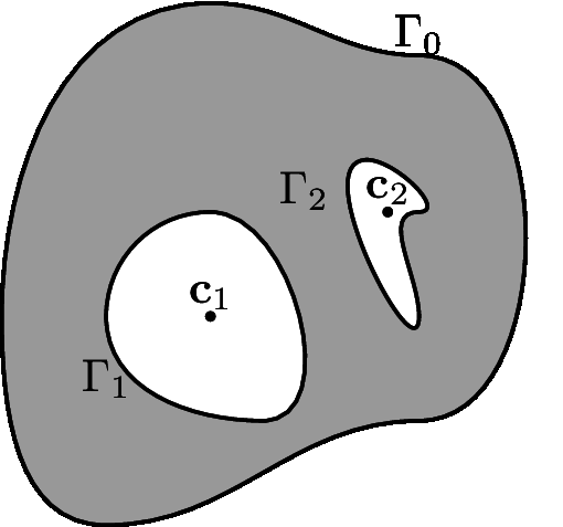 Boundary Integral Equations Domain